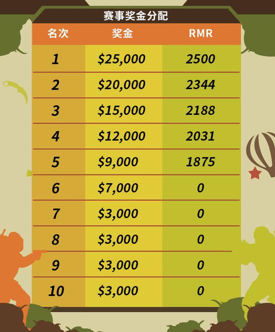 KPL春季赛海报发布 JDG DYG Hero WE EDGM ES参赛