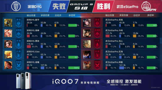 KPL历史新低选手杨戬遭遇21连败背后的原因分析